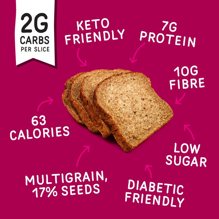 A Fresh Approach to Breakfast Without Carb Overload